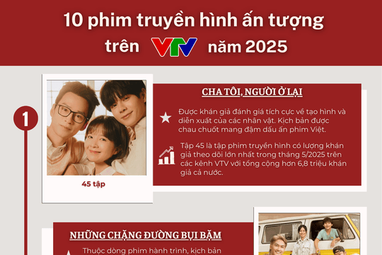 Top 10 phim truyền hình VTV ấn tượng nhất năm 2025