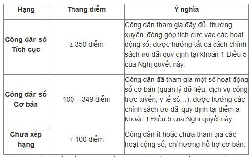 Đề xuất giảm 10% thuế TNCN chuyển nhượng BĐS cho công dân số