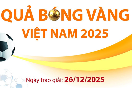 Giải thưởng Quả bóng Vàng Việt Nam 2025