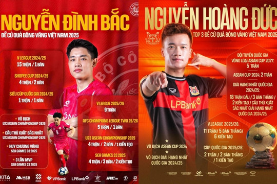 Hoàng Đức lần thứ 3 giành Quả bóng Vàng Việt Nam