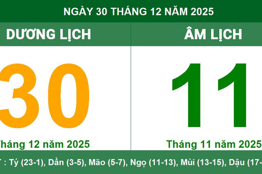 Lịch âm dương ngày 30/12/2025: Ngày hoàng đạo Minh Đường thuận lợi cho cầu tài