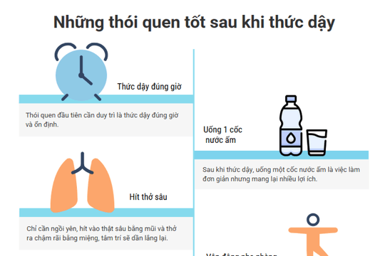 Duy trì thói quen buổi sáng - chìa khóa giúp nâng cao sức khỏe