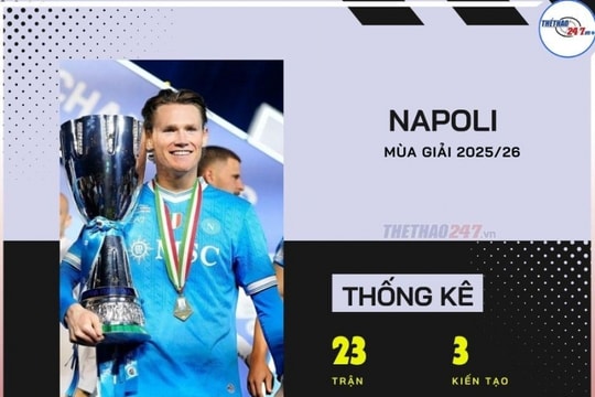 Man United cân nhắc chi 60 triệu bảng đưa Scott McTominay trở lại Old Trafford