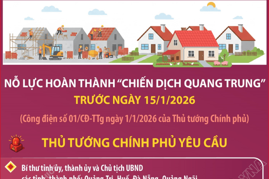 Thủ tướng yêu cầu: Nỗ lực hoàn thành Chiến dịch Quang Trung trước ngày 15/1/2026