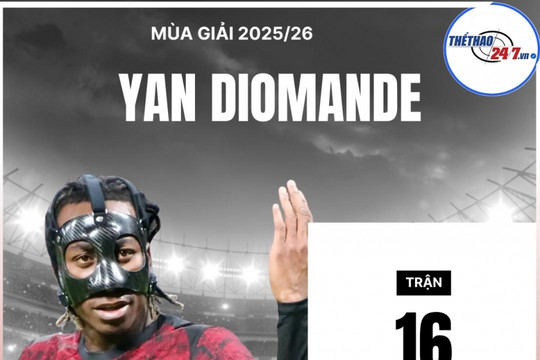 MU sẵn sàng chi 61 triệu bảng chiêu mộ "Amad Diallo 2.0" từ RB Leipzig