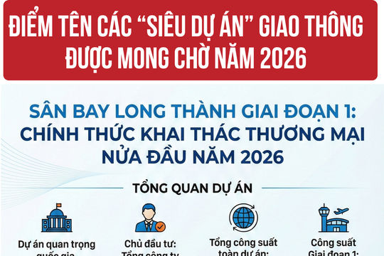 Những siêu dự án giao thông trọng điểm dự kiến hoàn thành và tạo đột phá hạ tầng năm 2026