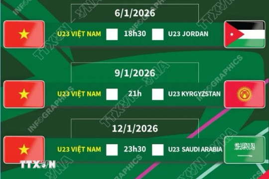 Lịch thi đấu của đội tuyển U23 Việt Nam tại Vòng chung kết U23 châu Á 2026