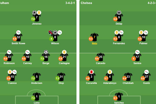 Fulham 2-1 Chelsea: Thảm họa thẻ đỏ của Cucurella và nỗi đau tại Craven Cottage