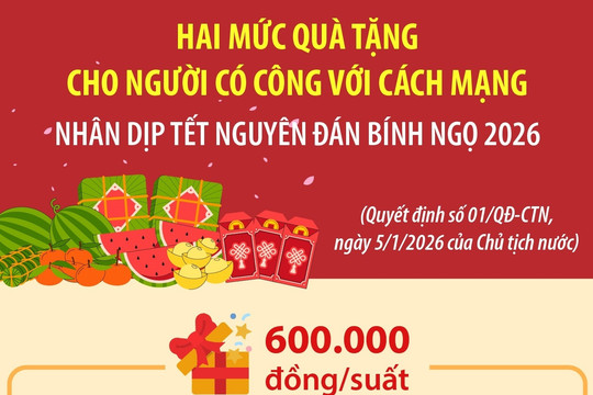 Hai mức quà tặng cho người có công với cách mạng nhân dịp Tết Nguyên đán Bính Ngọ 2026