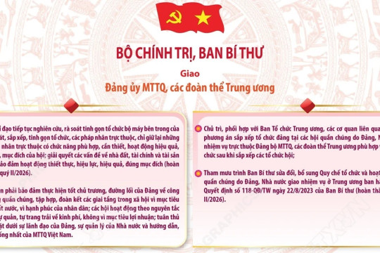 Kết luận của Bộ Chính trị, Ban Bí thư về sắp xếp, tinh gọn các hội quần chúng