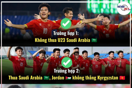 U23 Việt Nam lập kỳ tích 6 điểm: Cửa đi tiếp rộng mở tại VCK U23 châu Á 2026