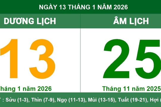 Lịch Âm Dương ngày 13/01/2026: Giờ hoàng đạo và hướng xuất hành tài lộc