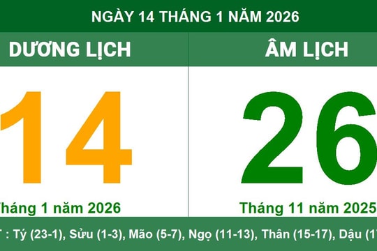Lịch âm dương ngày 14/1/2026: Ngày Mậu Tý với nhiều khung giờ hoàng đạo cát lành