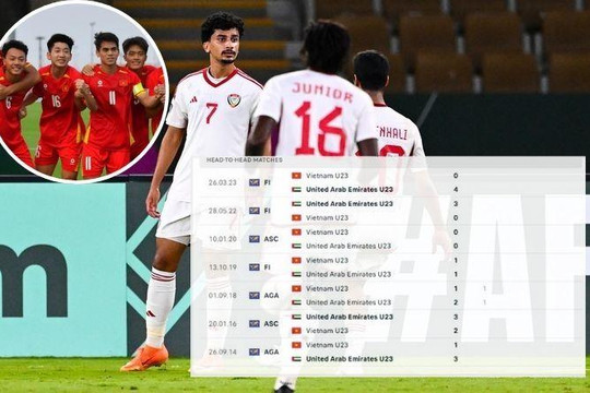 U23 Việt Nam đối đầu U23 UAE: Thử thách phá dớp lịch sử tại tứ kết châu Á
