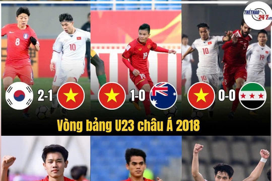 U23 Việt Nam toàn thắng tại vòng bảng: Truyền thông châu Á ngả mũ trước HLV Kim Sang-sik