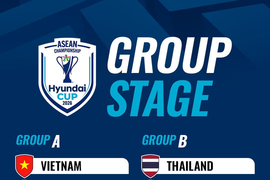 Tuyển Việt Nam vào bảng đấu khó tại ASEAN Cup 2026: Tái đấu Indonesia và Singapore