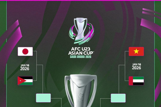 Tứ kết U23 châu Á: U23 Việt Nam và thách thức phá vỡ 'cái dớp' trước U23 UAE