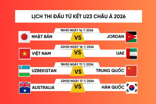 Lịch thi đấu tứ kết bóng đá U23 châu Á ngày 16/01/2026: U23 Việt Nam quyết thắng UAE