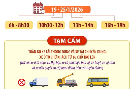 Thông tin phân luồng giao thông trong những ngày diễn ra Đại hội Đảng XIV