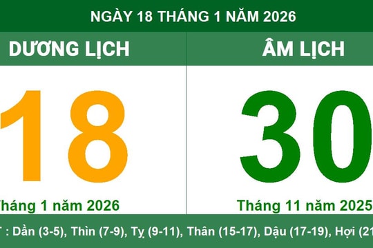 Lịch Âm Dương ngày 18/01/2026: Ngày cát tinh phù trợ, vạn sự khởi đầu thuận lợi