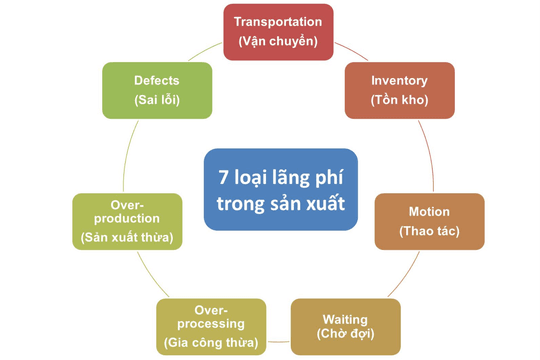 Khám phá 3 mô hình quản lý sản xuất hiệu quả tại doanh nghiệp hiện nay