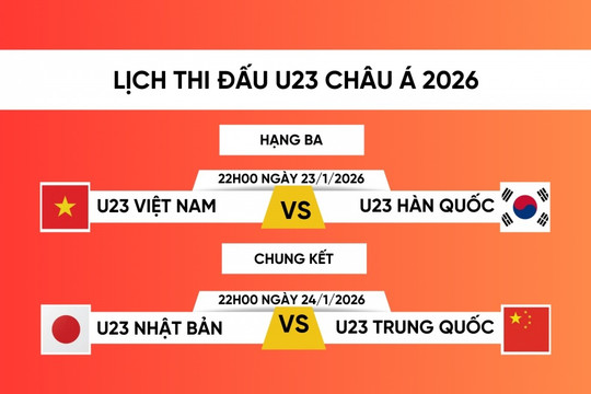 Lịch thi đấu chung kết U23 châu Á giữa U23 Trung Quốc vs U23 Nhật Bản
