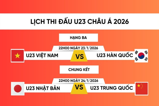 Lịch thi đấu tranh hạng 3 bóng đá U23 châu Á giữa U23 Việt Nam vs U23 Hàn Quốc