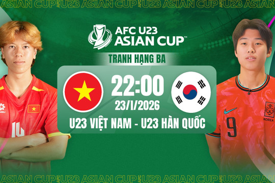 Cập nhật tỷ số U23 Việt Nam 2-2 U23 Hàn Quốc: U23 Việt Nam thắng