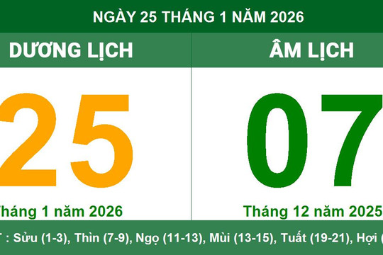 Lịch Âm Dương ngày 25/1/2026: Ngày Tiểu Cát thuận lợi cho xuất hành và cầu tài