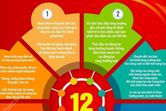 12 nhóm nhiệm vụ chủ yếu thực hiện Kế hoạch phát triển kinh tế-xã hội 2026