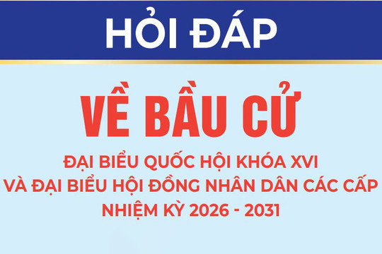 Hỏi đáp về bầu cử Đại biểu Quốc hội khoá XVI và Đại biểu Hội đồng nhân dân các cấp nhiệm kỳ 2026 -2031