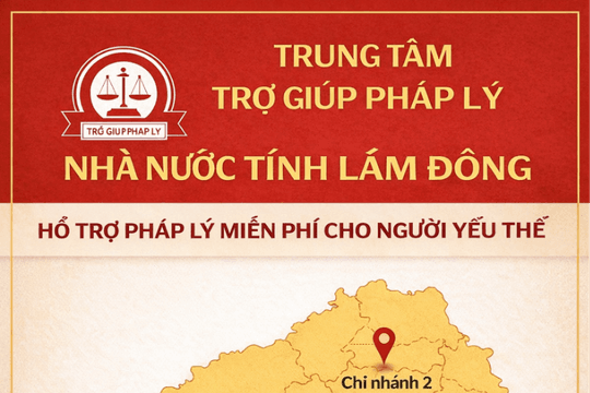 Lâm Đồng kiện toàn Trung tâm Trợ giúp pháp lý Nhà nước