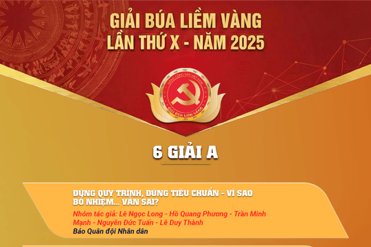 Danh sách các tác phẩm đoạt Giải báo chí toàn quốc về xây dựng Đảng - Giải Búa liềm vàng lần thứ X