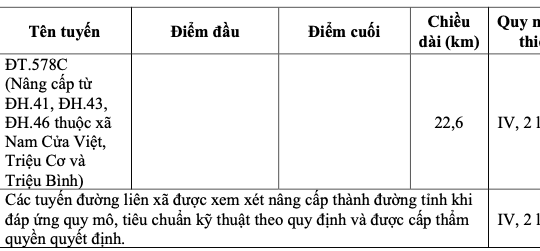 Quy hoạch giao thông Quảng Trị: Dự kiến phát triển 3 cao tốc, 15 quốc lộ và 10 đoạn đường ven biển
