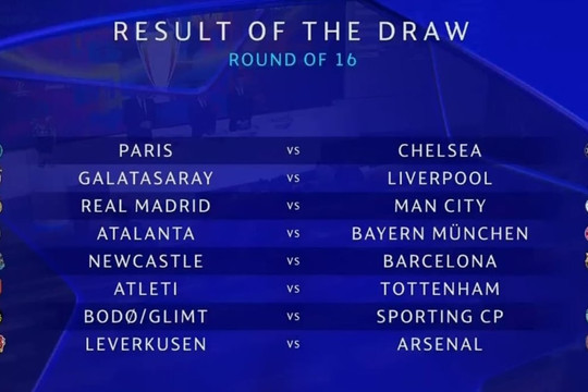 Kết quả bốc thăm vòng 1/8 Champions League: Real Madrid đại chiến Man City