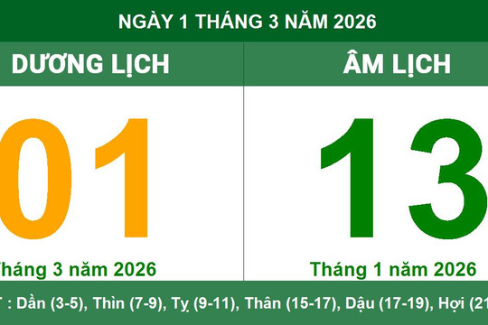 Lịch Âm Dương ngày 1/3/2026: Ngày Giáp Tuất và những lưu ý phong thủy quan trọng