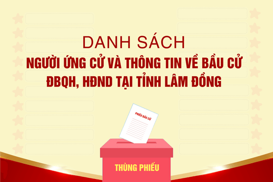 Danh sách người ứng cử và thông tin về bầu cử ĐBQH, HĐND tại tỉnh Lâm Đồng
