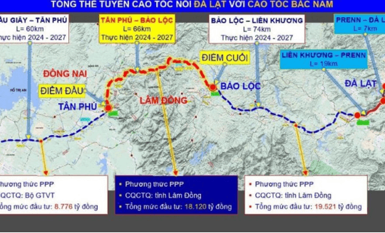 Cao tốc Tân Phú - Bảo Lộc 18.000 tỷ đồng: Tiến độ giải ngân đạt 39% và lộ trình về đích