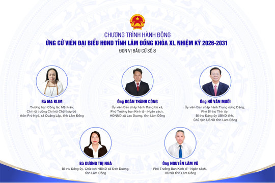 Chương trình hành động của các ứng cử viên đại biểu HĐND tỉnh Lâm Đồng tại đơn vị bầu cử số 8