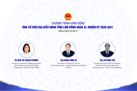 Chương trình hành động của các ứng cử viên đại biểu HĐND tỉnh Lâm Đồng tại đơn vị bầu cử số 17