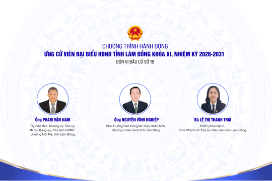 Chương trình hành động của các ứng cử viên đại biểu HĐND tỉnh Lâm Đồng tại đơn vị bầu cử số 16