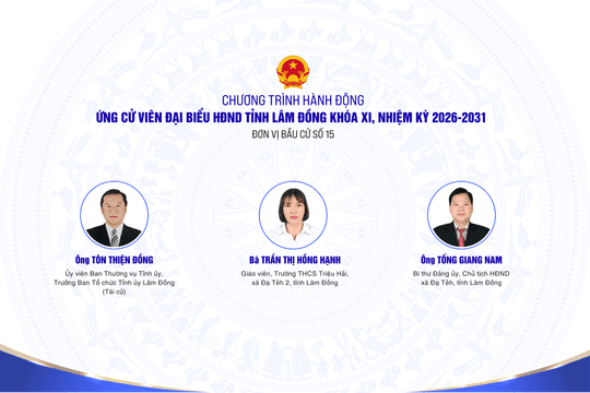 Chương trình hành động của các ứng cử viên đại biểu HĐND tỉnh Lâm Đồng tại đơn vị bầu cử số 15