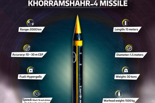 Tên lửa đạn đạo Khorramshahr-4 của Iran: Công nghệ nhiên liệu và khả năng tác chiến