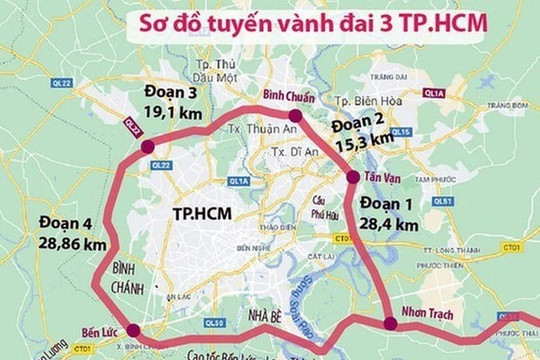 TP. HCM đề xuất 60.000 tỷ đồng nâng cấp Vành đai 3 lên 8 làn cao tốc hoàn chỉnh