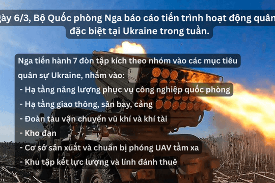 Nga tuyên bố phá hủy đoàn tàu vũ khí và bắn rơi hơn 2.000 UAV của Ukraine