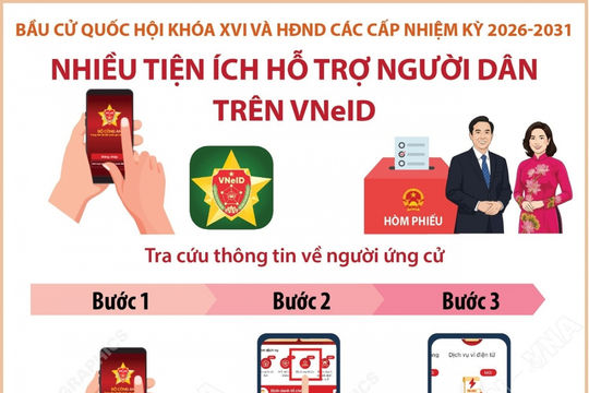 Hướng dẫn tra cứu thông tin người ứng cử và đăng ký nơi bỏ phiếu trên VNeID năm 2026