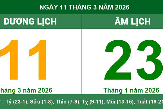 Lịch Âm Dương ngày 11/3/2026: Giờ hoàng đạo và lưu ý quan trọng về ngày Nguyệt Kỵ