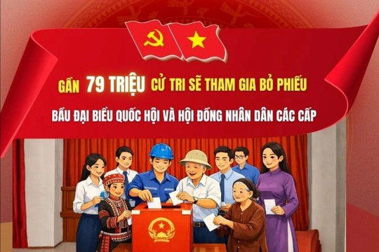 [Infographic] Gần 79 triệu cử tri sẽ tham gia bỏ phiếu bầu đại biểu Quốc hội và Hội đồng nhân dân các cấp