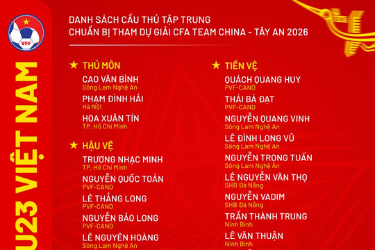 U23 Việt Nam triệu tập nhiều gương mặt mới cho giải giao hữu tại Trung Quốc