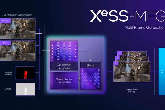 Intel ra mắt SDK XeSS 3.0: Tăng tốc khung hình gấp 4 lần và tối ưu bộ nhớ VRAM